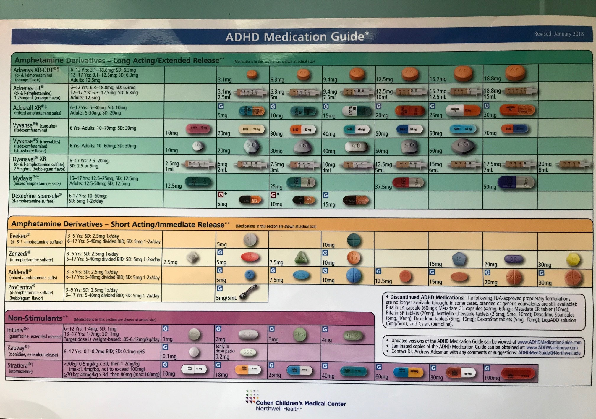 Stimulant Chart